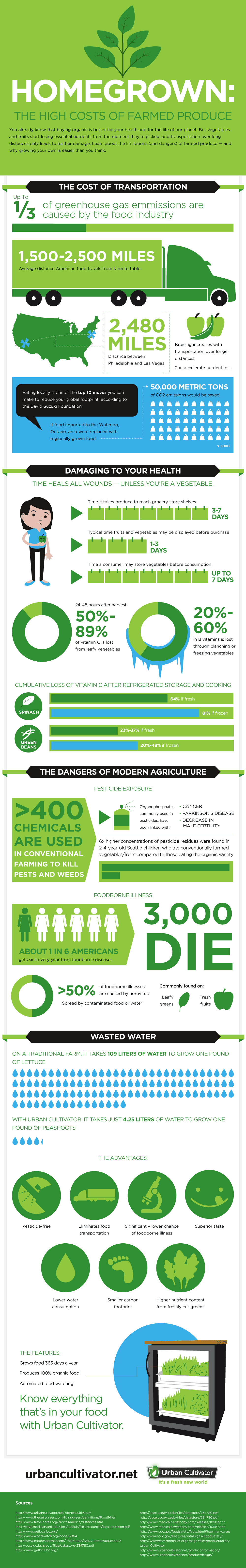 homegrown-infographic-2331275